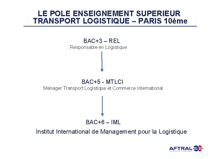 LE POLE ENSEIGNEMENT SUPERIEUR TRANSPORT LOGISTIQUE – PARIS 10ème BAC+3 – REL Responsable en