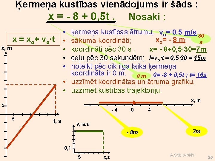 Ķermeņa kustības vienādojums ir šāds : x = - 8 + 0, 5 t.