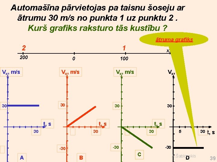 Automašīna pārvietojas pa taisnu šoseju ar ātrumu 30 m/s no punkta 1 uz punktu