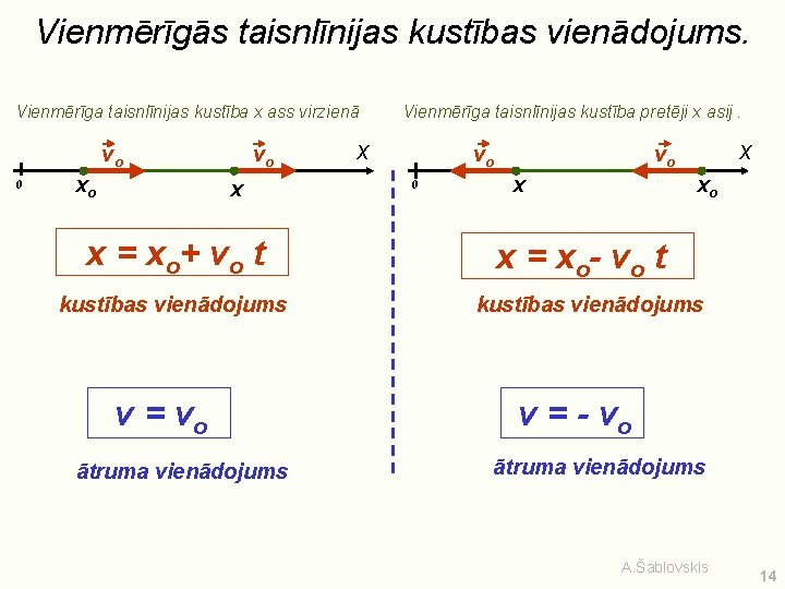 Vienmērīgās taisnlīnijas kustības vienādojums. Vienmērīga taisnlīnijas kustība x ass virzienā vo 0 xo vo