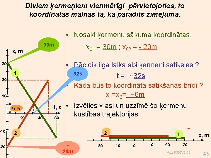 Diviem ķermeņiem vienmērīgi pārvietojoties, to koordinātas mainās tā, kā parādīts zīmējumā. • Nosaki ķermeņu