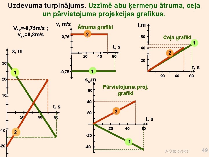 Uzdevuma turpinājums. Uzzīmē abu ķermeņu ātruma, ceļa un pārvietojuma projekcijas grafikus. V 1 x=-0,