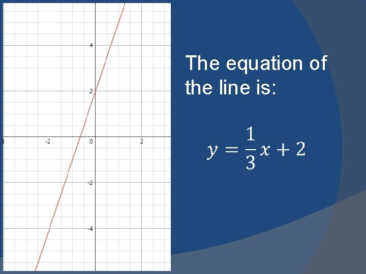 The equation of the line is: 