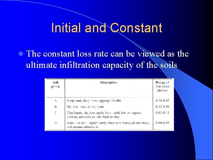 Initial and Constant l The constant loss rate can be viewed as the ultimate