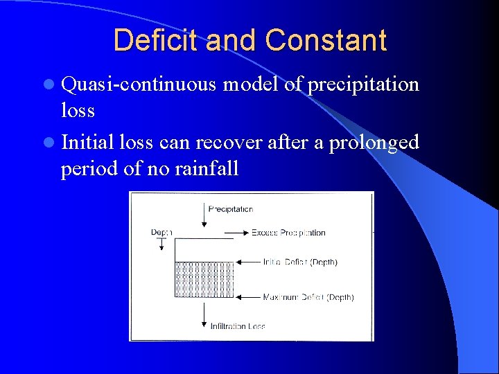 Deficit and Constant l Quasi-continuous model of precipitation loss l Initial loss can recover