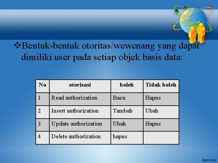 v. Bentuk-bentuk otoritas/wewenang yang dapat dimiliki user pada setiap objek basis data: No otorisasi