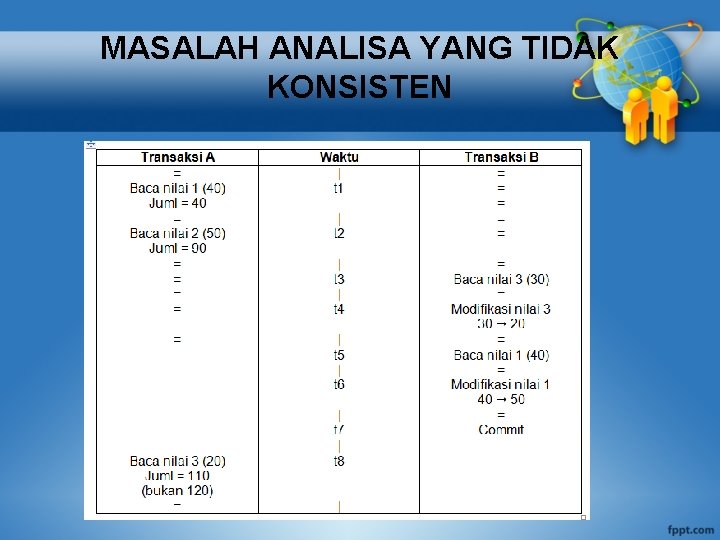 MASALAH ANALISA YANG TIDAK KONSISTEN 