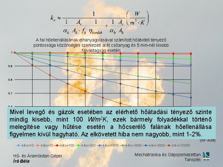 1 A fal hőellenállásának elhanyagolásával számított hőátviteli tényező pontossága közönséges szerkezeti acél csőanyag és