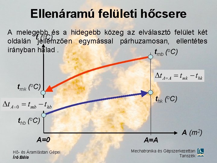 Ellenáramú felületi hőcsere A melegebb és a hidegebb közeg az elválasztó felület két o