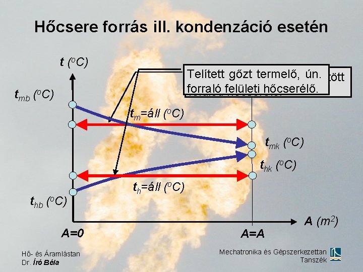 Hőcsere forrás ill. kondenzáció esetén t (o. C) Telített gőzt termelő, Kondenzálódó gőzzelún. fűtött