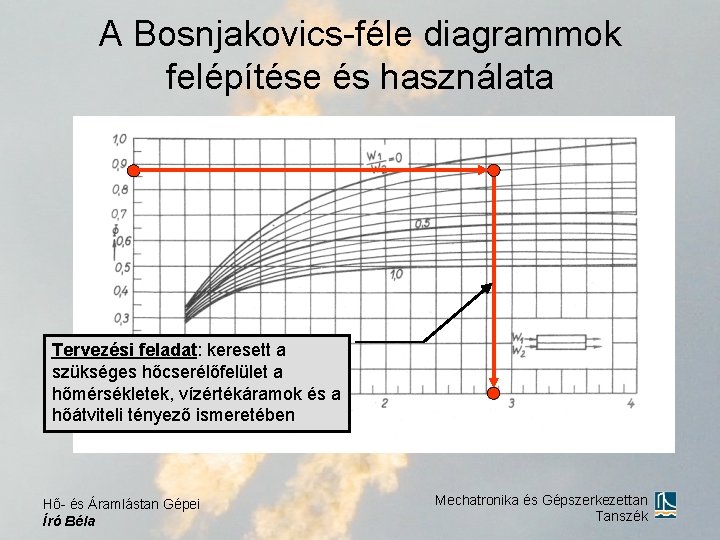 A Bosnjakovics-féle diagrammok felépítése és használata Tervezési feladat: keresett a szükséges hőcserélőfelület a hőmérsékletek,