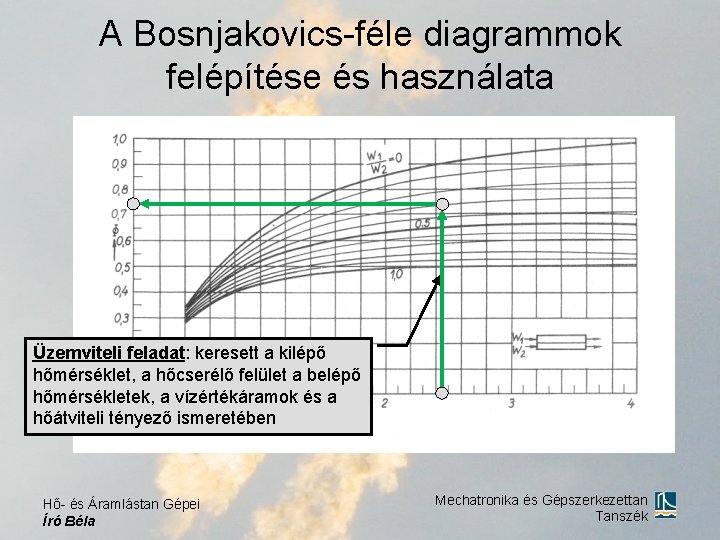 A Bosnjakovics-féle diagrammok felépítése és használata Üzemviteli feladat: keresett a kilépő hőmérséklet, a hőcserélő