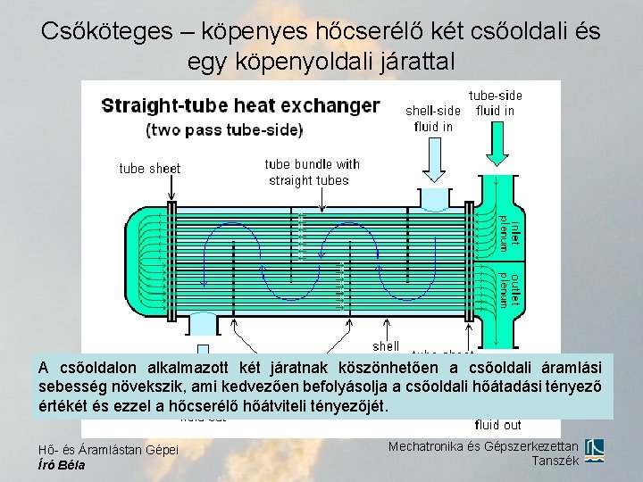 Csőköteges – köpenyes hőcserélő két csőoldali és egy köpenyoldali járattal A csőoldalon alkalmazott két