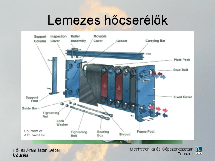 Lemezes hőcserélők Hő- és Áramlástan Gépei Író Béla Mechatronika és Gépszerkezettan Tanszék 