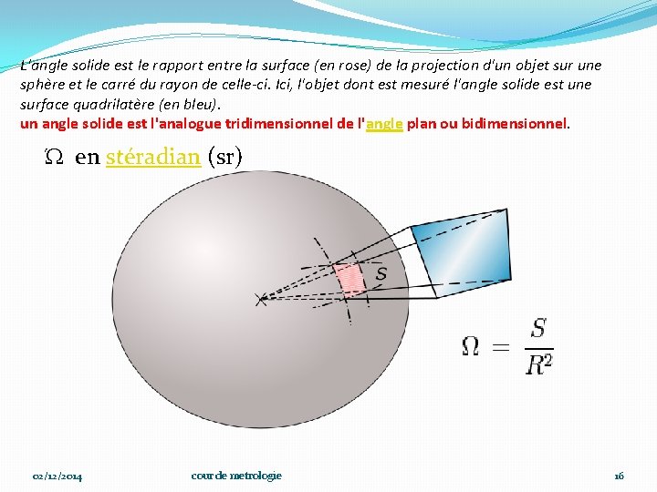 L'angle solide est le rapport entre la surface (en rose) de la projection d'un