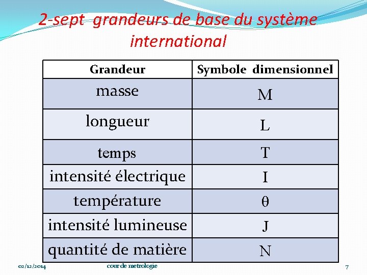 2 -sept grandeurs de base du système international 02/12/2014 Grandeur Symbole dimensionnel masse M