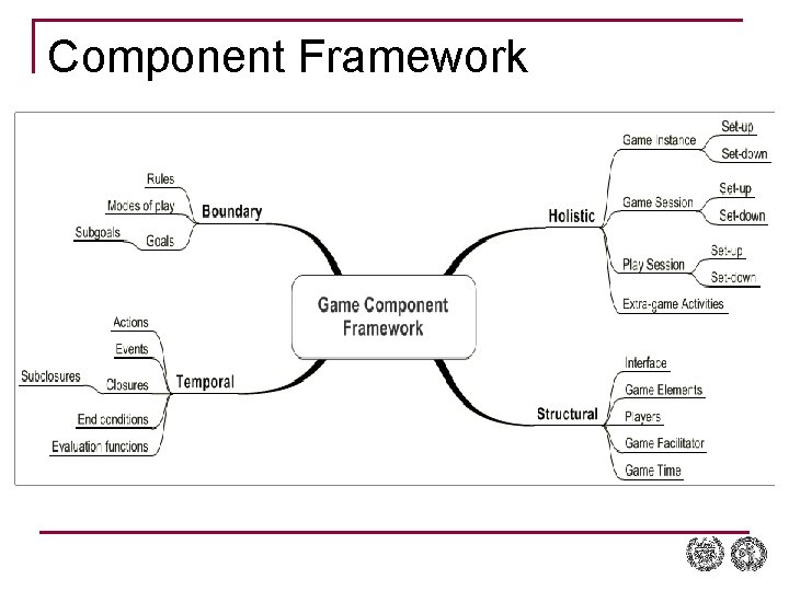 Component Framework 