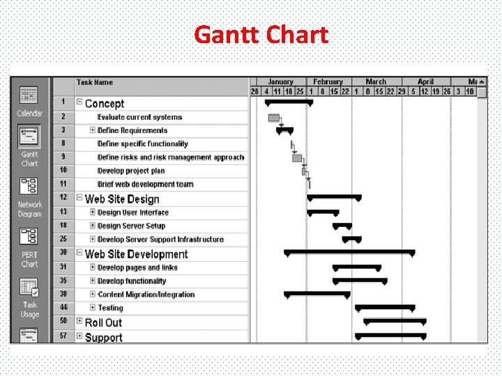 Gantt Chart . 