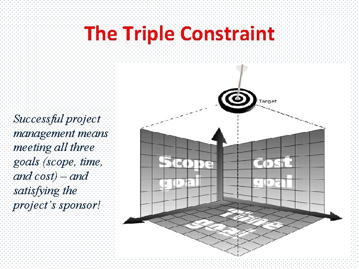 The Triple Constraint Successful project management means meeting all three goals (scope, time, and