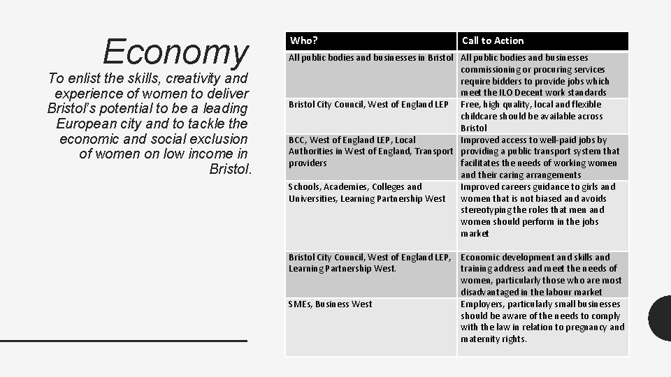 Economy To enlist the skills, creativity and experience of women to deliver Bristol’s potential