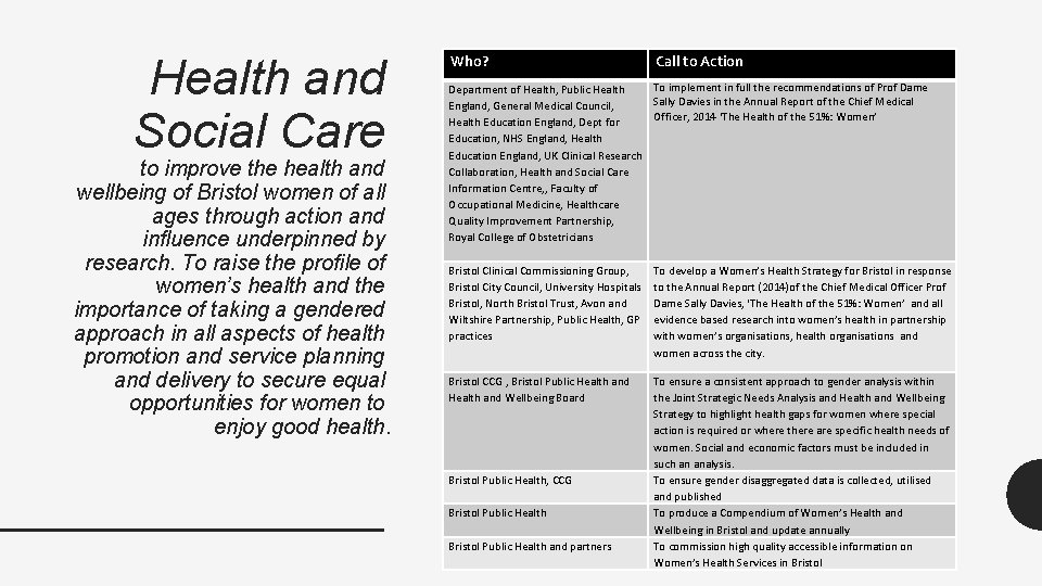 Health and Social Care to improve the health and wellbeing of Bristol women of