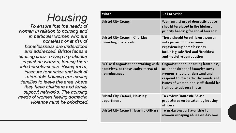 Housing To ensure that the needs of women in relation to housing and in