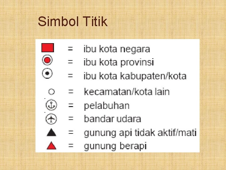 Simbol Titik 