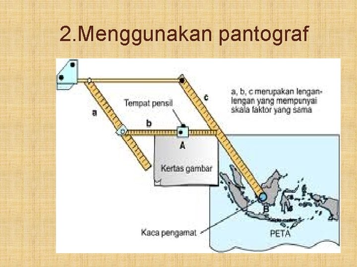 2. Menggunakan pantograf 