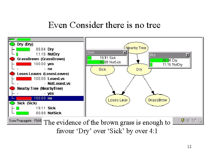 Even Consider there is no tree The evidence of the brown grass is enough