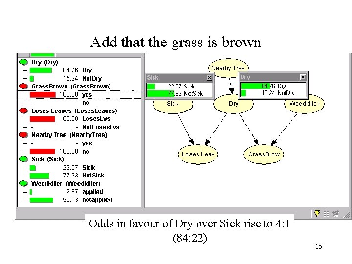Add that the grass is brown Odds in favour of Dry over Sick rise Add that the grass is brown Odds in favour of Dry over Sick rise