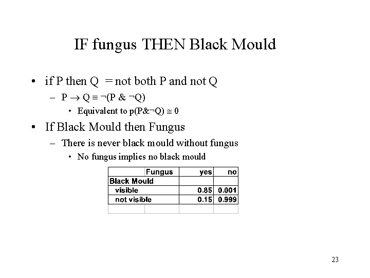 IF fungus THEN Black Mould • if P then Q = not both P IF fungus THEN Black Mould • if P then Q = not both P