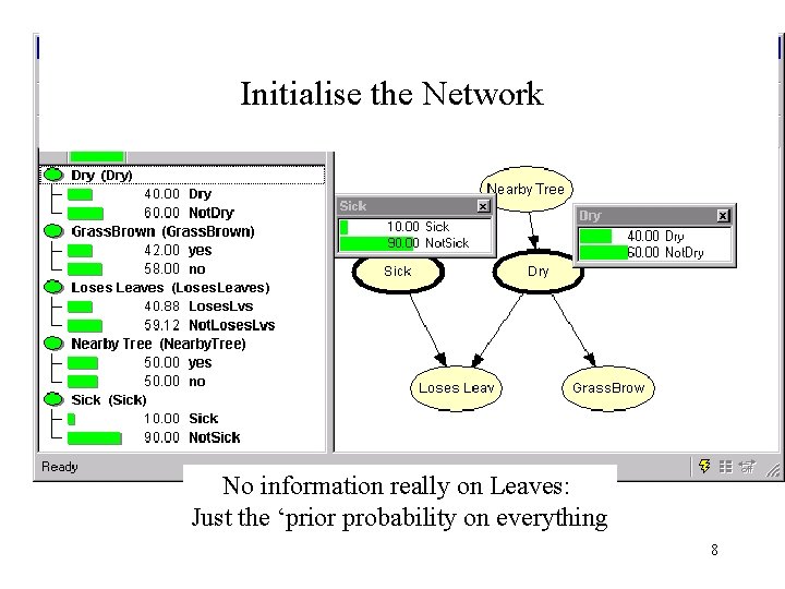 Initialise the Network No information really on Leaves: Just the ‘prior probability on everything