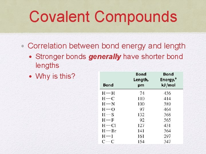 Covalent Compounds • Correlation between bond energy and length • Stronger bonds generally have