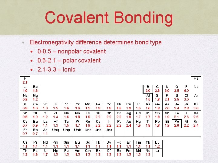 Covalent Bonding • Electronegativity difference determines bond type • 0 -0. 5 – nonpolar