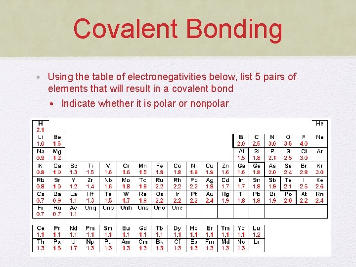 Covalent Bonding • Using the table of electronegativities below, list 5 pairs of elements