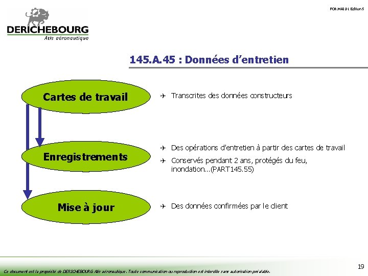 FOR. MAI. 01 Édition 5 145. A. 45 : Données d’entretien Cartes de travail