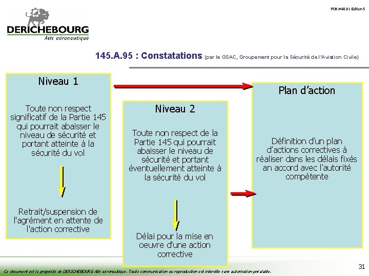 FOR. MAI. 01 Édition 5 145. A. 95 : Constatations (par le GSAC, Groupement