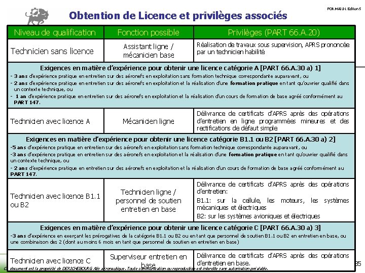 Obtention de Licence et privilèges associés Niveau de qualification Technicien sans licence FOR. MAI.