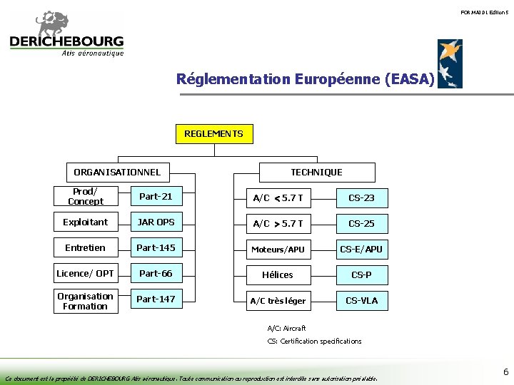 FOR. MAI. 01 Édition 5 Réglementation Européenne (EASA) REGLEMENTS ORGANISATIONNEL TECHNIQUE Prod/ Concept Part-21