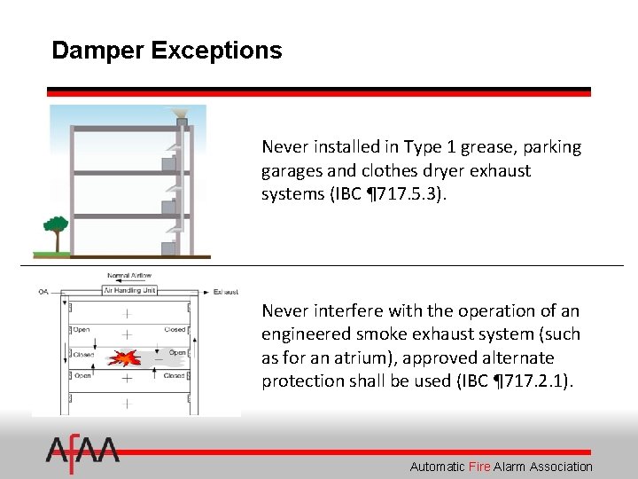 Damper Exceptions Never installed in Type 1 grease, parking garages and clothes dryer exhaust