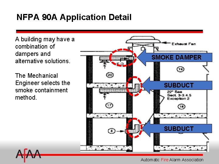 NFPA 90 A Application Detail A building may have a combination of dampers and