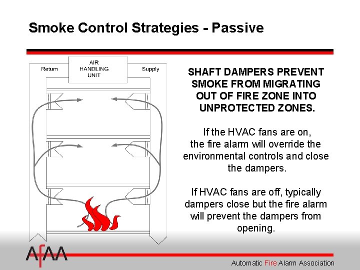 Smoke Control Strategies - Passive SHAFT DAMPERS PREVENT SMOKE FROM MIGRATING OUT OF FIRE
