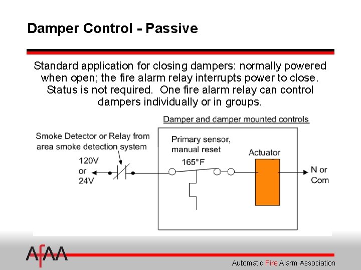Damper Control - Passive Standard application for closing dampers: normally powered when open; the