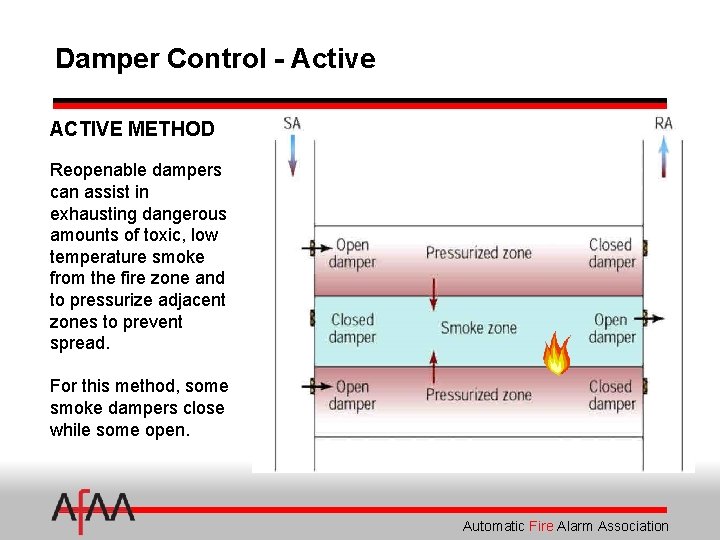 Damper Control - Active ACTIVE METHOD Reopenable dampers can assist in exhausting dangerous amounts