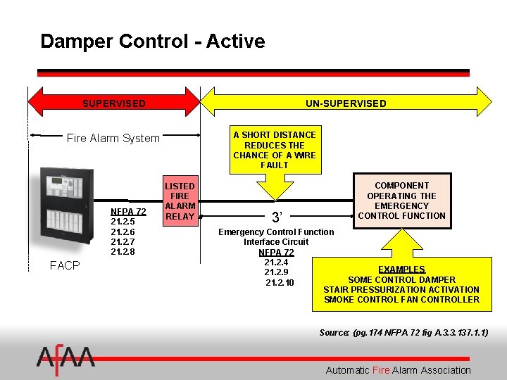 Damper Control - Active SUPERVISED UN-SUPERVISED A SHORT DISTANCE REDUCES THE CHANCE OF A
