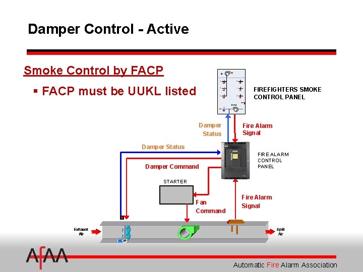 Damper Control - Active Smoke Control by FACP § FACP must be UUKL listed