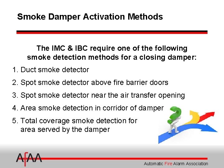 Smoke Damper Activation Methods The IMC & IBC require one of the following smoke