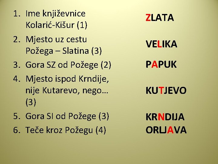 1. Ime književnice Kolarić-Kišur (1) 2. Mjesto uz cestu Požega – Slatina (3) 3.