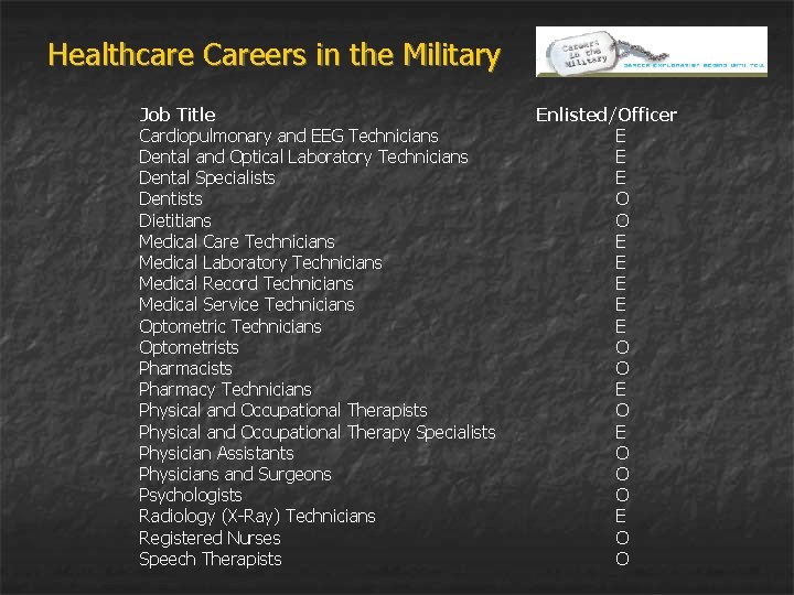 Healthcare Careers in the Military Job Title Cardiopulmonary and EEG Technicians Dental and Optical