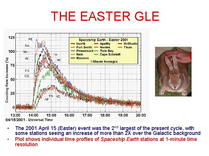 THE EASTER GLE • • The 2001 April 15 (Easter) event was the 2